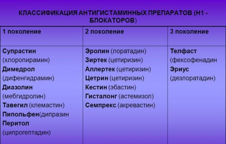 Антигистаминные препараты что это такое, для чего нужны?